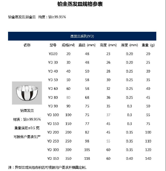 亚洲免费入口一二三四 铂金蒸发皿的规格表参数详情